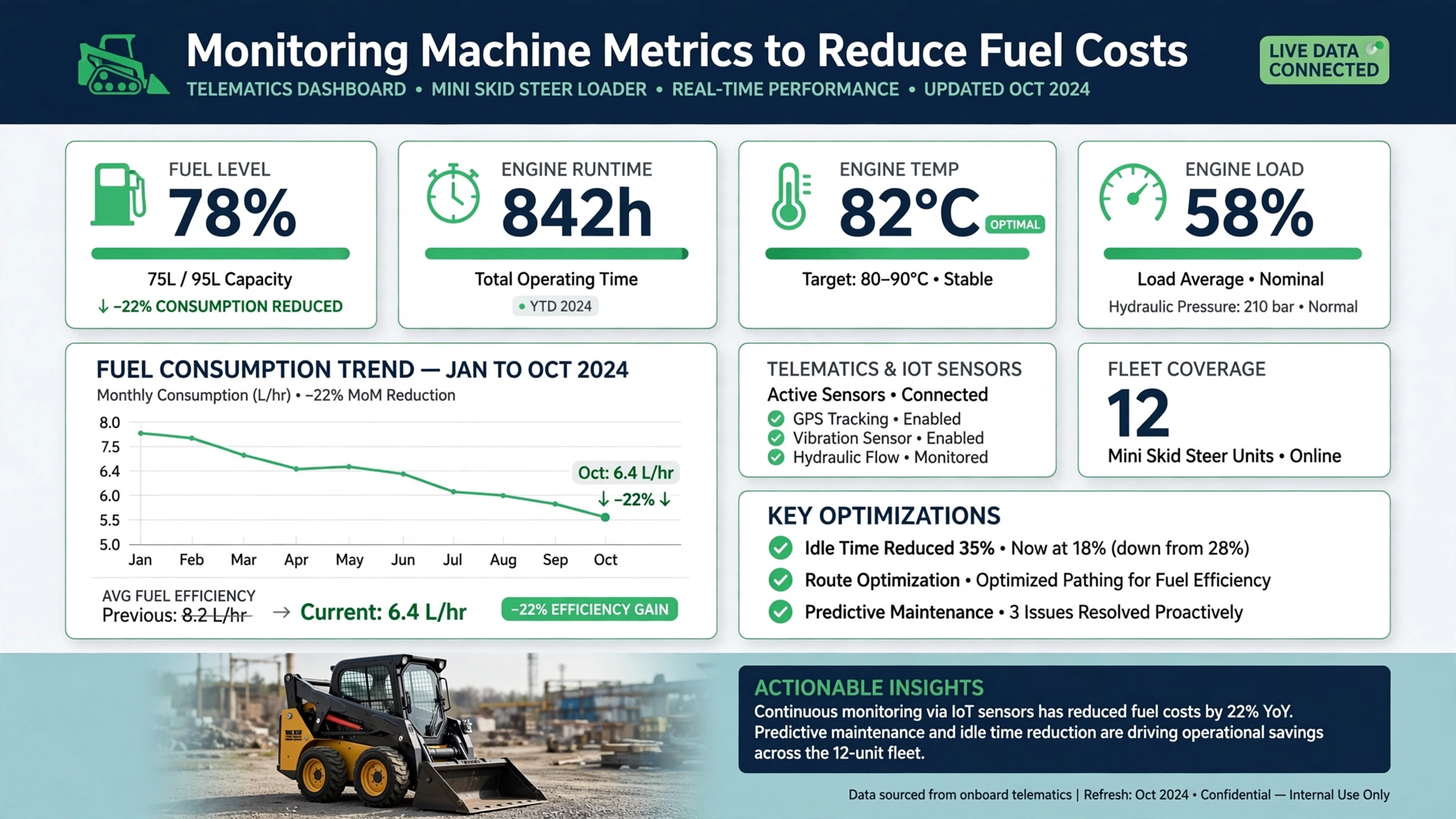 mini skid steer fuel consumption
